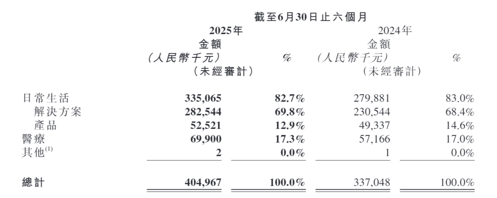 云知声大模型相关业务营收增10倍,股价两天涨一倍!AI应用又爆了?