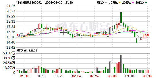 原“西南啤酒大王”联合增持这只川股!持股市值逾9000万元!