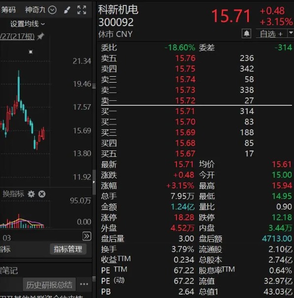 原“西南啤酒大王”联合增持这只川股!持股市值逾9000万元!