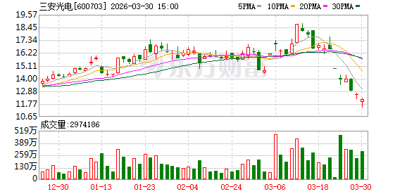 三安光电回应实控人被留置:生产经营正常,上下游合作未受影响
