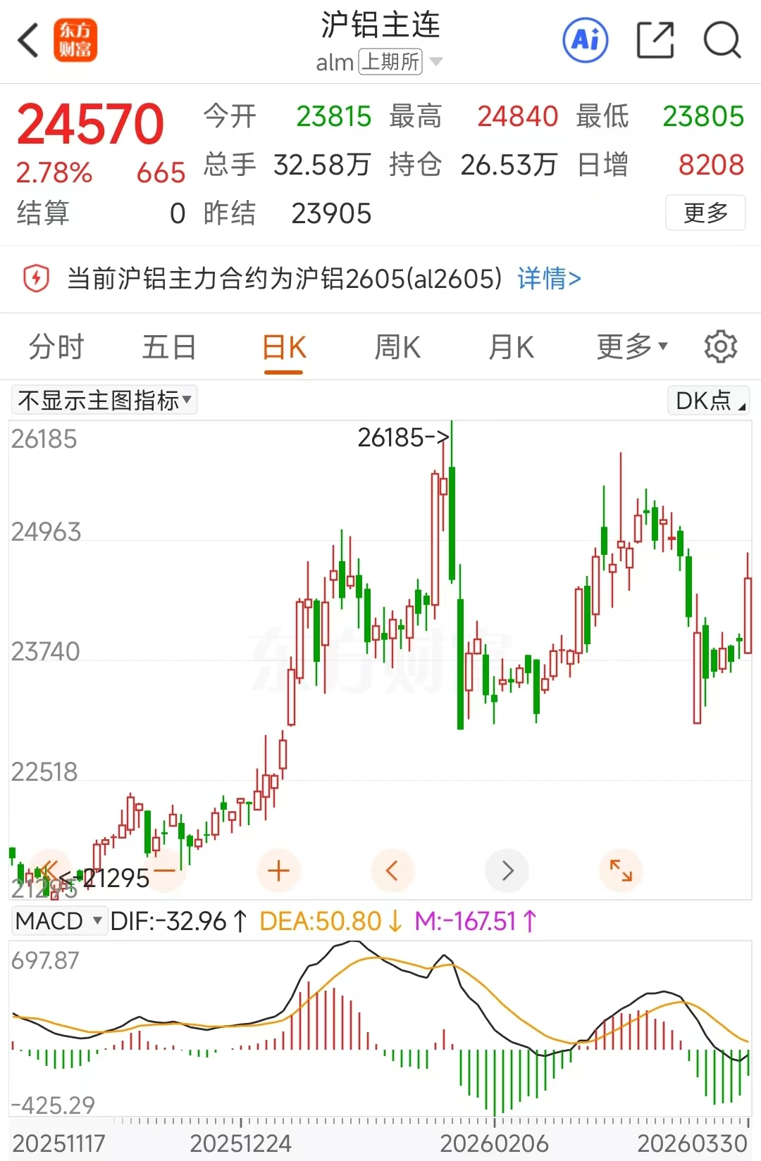 中东两大铝厂遭袭!铝板块多股涨停 融资客最新抢筹股曝光