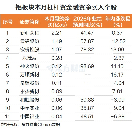 中东两大铝厂遭袭!铝板块多股涨停 融资客最新抢筹股曝光